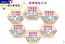 經濟發展願景及政府施政方向 | PPT 經濟發展願景及政府施政方向