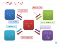 탐험도리랜드 게임분석 몬스터스마일 slideshare