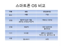 스마트 폰 기초 활용 강의록 | PPTX 스마트 폰 기초 활용  강의록
