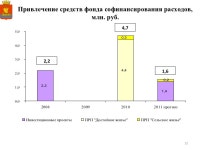 презентация комарихинского поселения slideshare