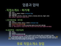 직업소개소(인력사무소) 창업안내, 성공전략 및 시장전망 slideshare
