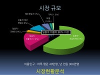 직업소개소(인력사무소) 창업안내, 성공전략 및 시장전망 slideshare