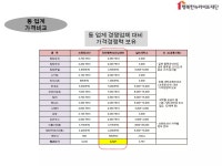 뉴라이프재단 세탁공장 홍보 | PPTX 뉴라이프재단 세탁공장 홍보