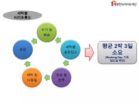 뉴라이프재단 세탁공장 홍보 | PPTX 뉴라이프재단 세탁공장 홍보