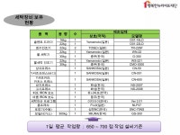 뉴라이프재단 세탁공장 홍보 | PPTX 뉴라이프재단 세탁공장 홍보