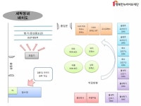 뉴라이프재단 세탁공장 홍보 | PPTX 뉴라이프재단 세탁공장 홍보