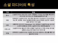 특강과제 | PPTX 특강과제