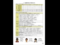 補欠募集(自主退学)後の進路は新宿山吹 slideshare