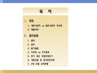 법인 설립 절차와 간편지식