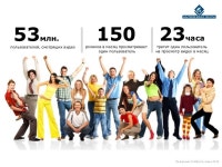 Артем Пуликов, Gazprom-Media Digital (Москва)  Руководитель отдела пр… slideshare