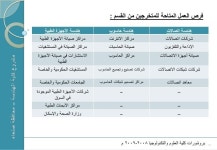 دراسة لمشروع كلية   العلوم والهندسة slideshare