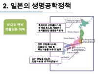 2011 생명공학백서 2.2 slideshare