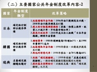 行政院年金制度改革小組報告 slideshare