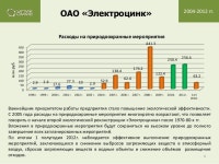 Электроцинк slideshare