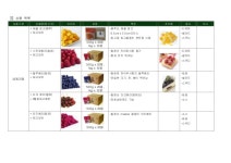 ㈜이룸푸드시스템 - 냉동 과일,야채 제안서 seoul food 2013 slideshare