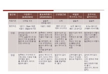 송혜민 멸균법 slideshare