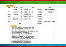 잡코리아 글로벌 프런티어 8기_실크로드 익스프레스_탐방 계획서 | PDF 잡코리아 글로벌 프런티어 8기_실크로드 익스프레스_탐방 계획서