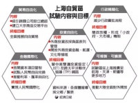 上海自由貿易區(圖解篇) | PDF 上海自由貿易區(圖解篇)