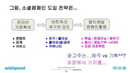 비즈니스를 위한 소셜캠페인 전략 slideshare