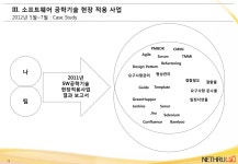 애자일 개발 프로세스를 이용한 고품질 소프트웨어 개발 | PPTX 애자일 개발 프로세스를 이용한 고품질 소프트웨어 개발