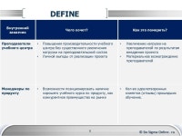 Повышение производительности учебного центра slideshare