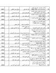  الرسائل الجامعية لقسم التأريخ في كلية التربية الجامعة المستنصرية  slideshare