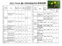 國中生物科教師看國小自然科 slideshare