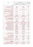 توضيح المعالم في الجمع بين روايتي حفص وشعبة عن عاصم slideshare