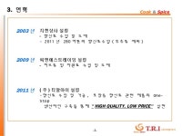 향신료 전문 회사, (주) 티알아이 slideshare