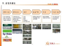 향신료 전문 회사, (주) 티알아이 slideshare