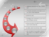 과자제품 마케팅회사 초코사이버 slideshare