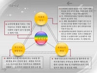 과자제품 마케팅회사 초코사이버 slideshare