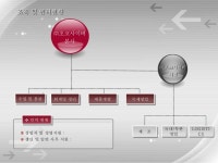 과자제품 마케팅회사 초코사이버