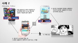 에이치비디자인앤애드 | 개인화타겟팅, 빅데이터와 크로스디바이스 slideshare
