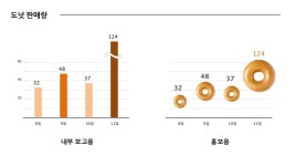 세바시 15분 들으면 잊는다 보면 기억한다 행동하면 이해한다 @송정수 인포그래픽웍스 대표 slideshare