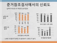 교육평가