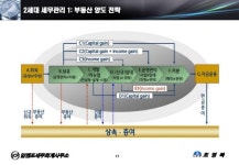 임앤조세무회계사무소 소개 slideshare