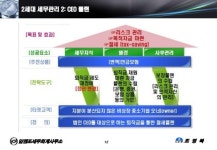임앤조세무회계사무소 소개 slideshare