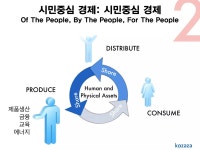 공유경제 흐름과 이슈 - 미래부 정보화책임관(CIO) 협의회 발표자료 | PDF 공유경제 흐름과 이슈 - 미래부 정보화책임관(CIO) 협의회 발표자료