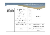 พัฒนาโครงสร้างพื้นฐานด้านคมนาคมแรงขับเคลื่อ... 