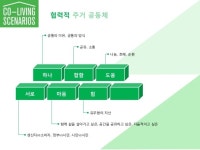 협력적주거공동체 전은호