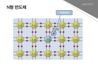 물리 수행평가 - 반도체/LED/트랜지스터 slideshare