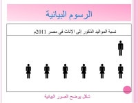 الرسومات الخطية التعليمية