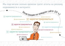 NG24 - реклама недвижимости из одного окна slideshare