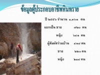 สถานการณ์ปัญหาสิ่งแวดล้อม... 