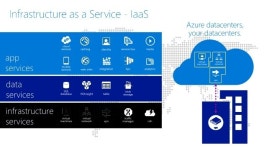 파이썬 온 애저(Python On Azure) slideshare