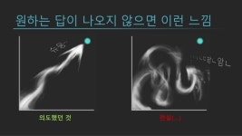 [IGC2015] 아라소판단 김성욱-게임 기획을 변경하게 되는 요인 slideshare
