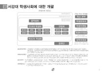 서강 동연 업무 메뉴얼 slideshare