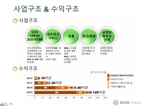 [경북] (주)우리프로테크 권민제 | PDF [경북] (주)우리프로테크 권민제