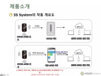 [경북] (주)우리프로테크 권민제 | PDF [경북] (주)우리프로테크 권민제